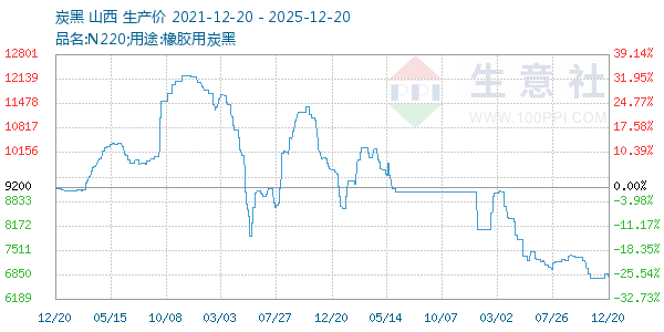 ̿������ͼ