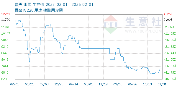 ̿������ͼ