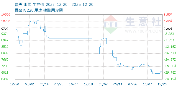 ̿������ͼ