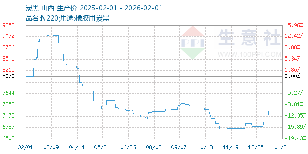 ̿������ͼ