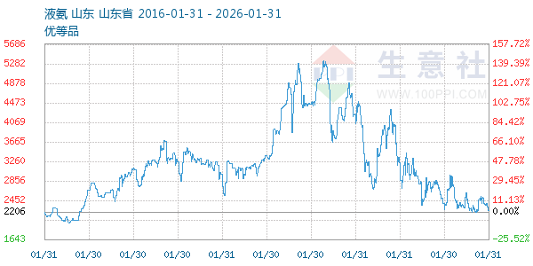 Һ������ͼ