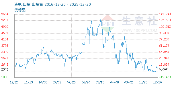 Һ������ͼ