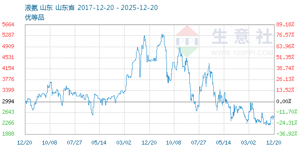 Һ������ͼ