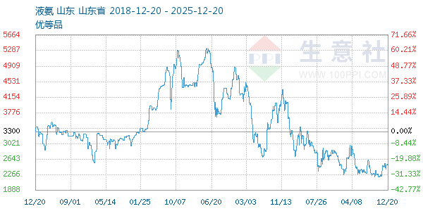 Һ������ͼ