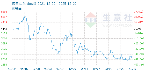 Һ������ͼ