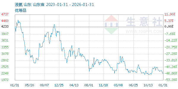 Һ������ͼ