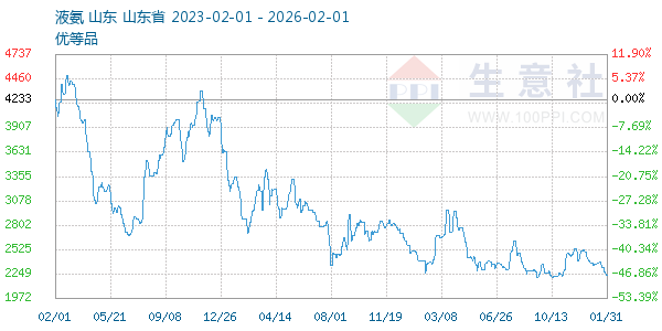 Һ������ͼ