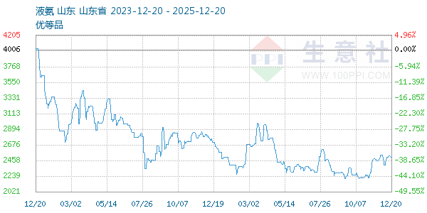 Һ������ͼ