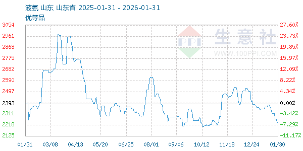 Һ������ͼ