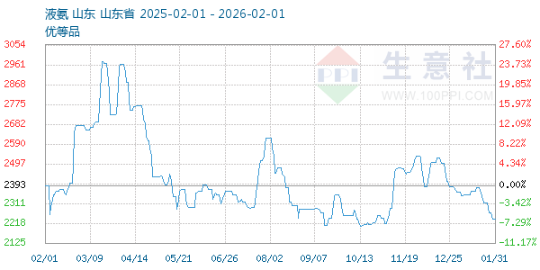 Һ������ͼ