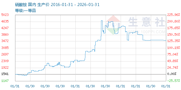 ���������ͼ