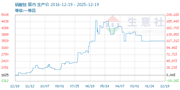 ���������ͼ