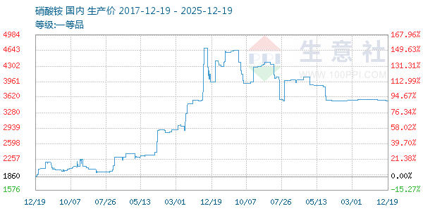 ���������ͼ