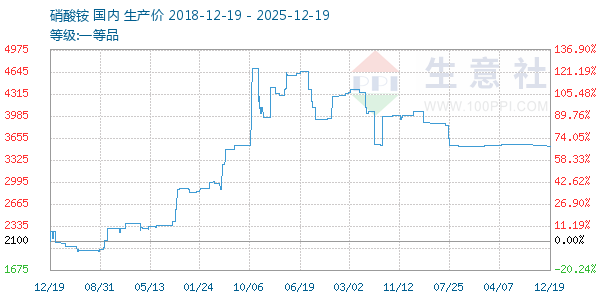 ���������ͼ