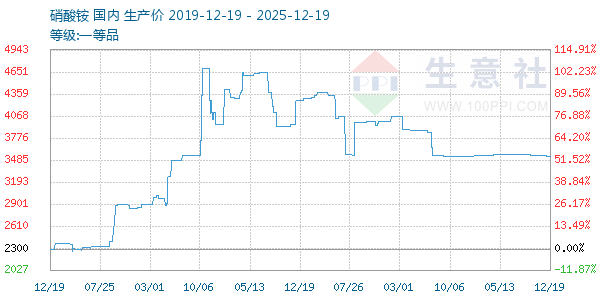 ���������ͼ