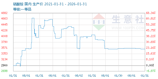 ���������ͼ