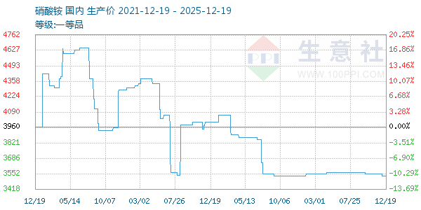 ���������ͼ