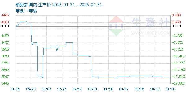 ���������ͼ