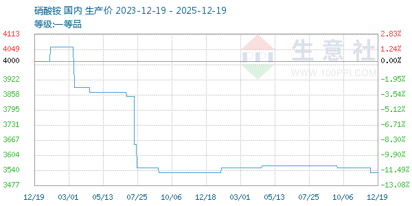 ���������ͼ