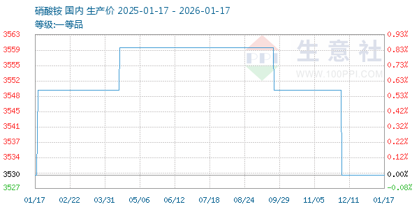 ���������ͼ