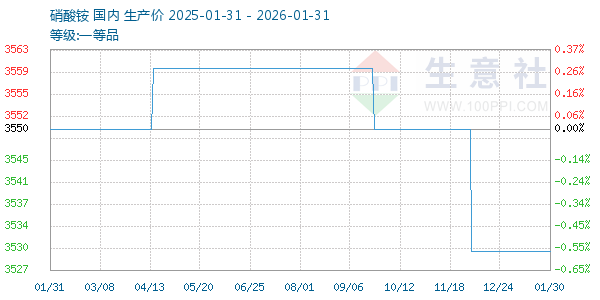 ���������ͼ