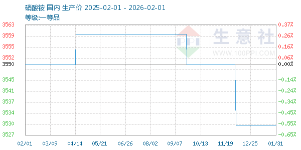 ���������ͼ