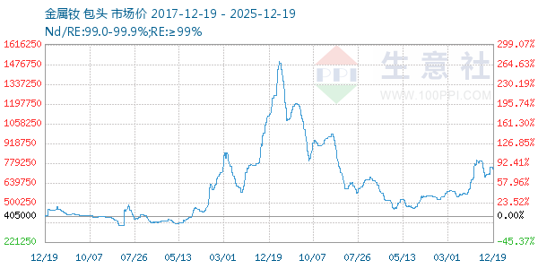 ����������ͼ