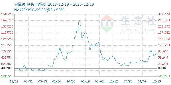 ����������ͼ