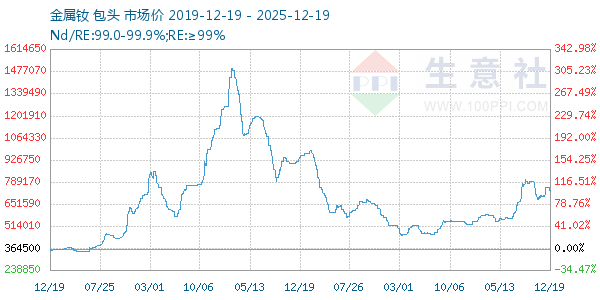 ����������ͼ