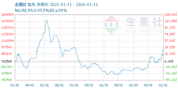 ����������ͼ