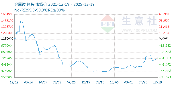 ����������ͼ