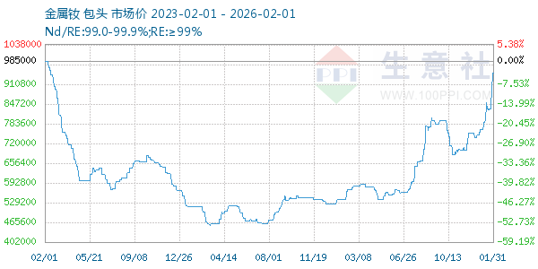 ����������ͼ