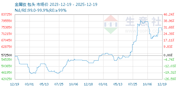 ����������ͼ