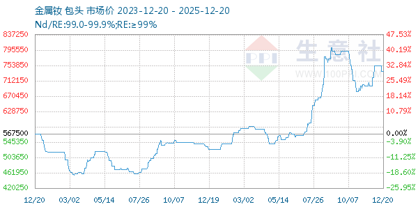 ����������ͼ