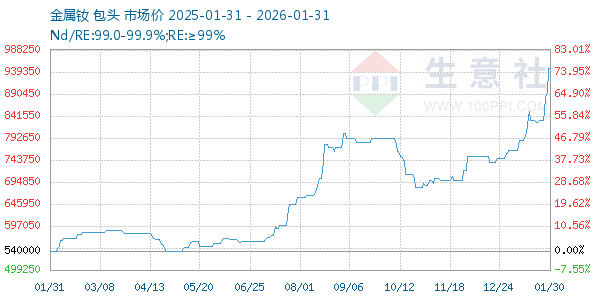 ����������ͼ