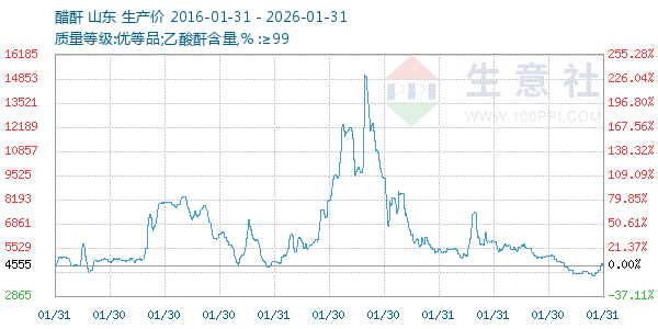 ��������ͼ