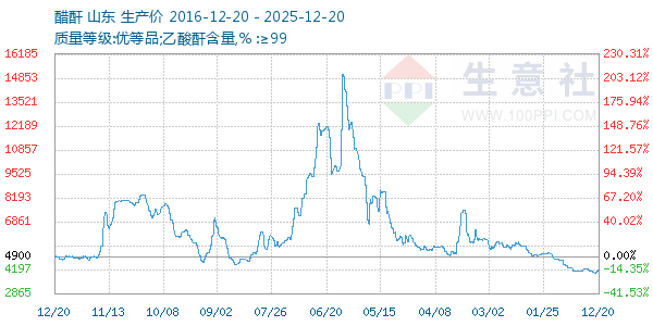 ��������ͼ