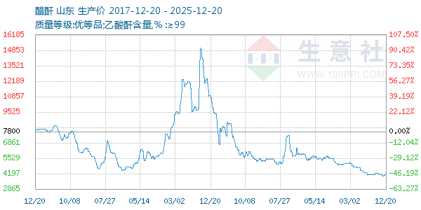 ��������ͼ