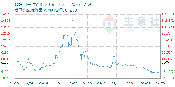 ��������ͼ