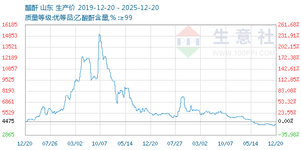 ��������ͼ