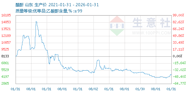 ��������ͼ