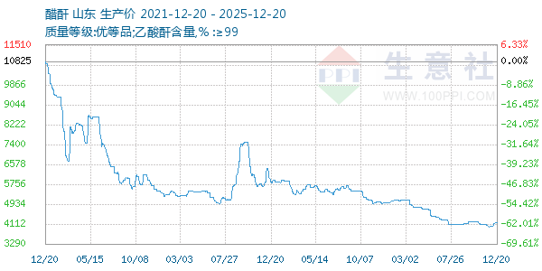 ��������ͼ