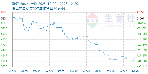 ��������ͼ