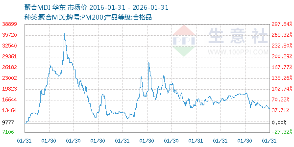 �ۺ�MDI����ͼ