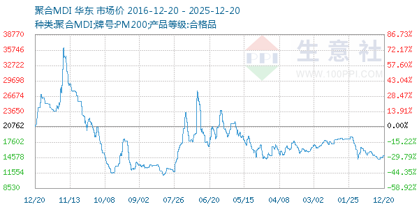 �ۺ�MDI����ͼ