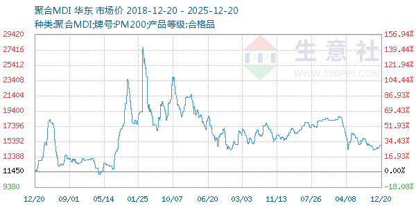 �ۺ�MDI����ͼ