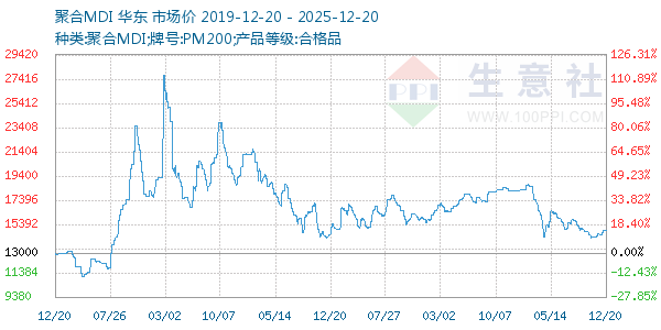 �ۺ�MDI����ͼ