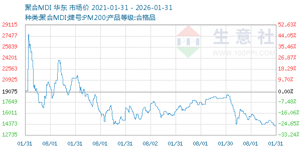 �ۺ�MDI����ͼ