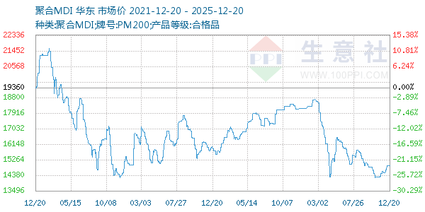 �ۺ�MDI����ͼ