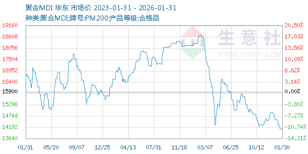 �ۺ�MDI����ͼ